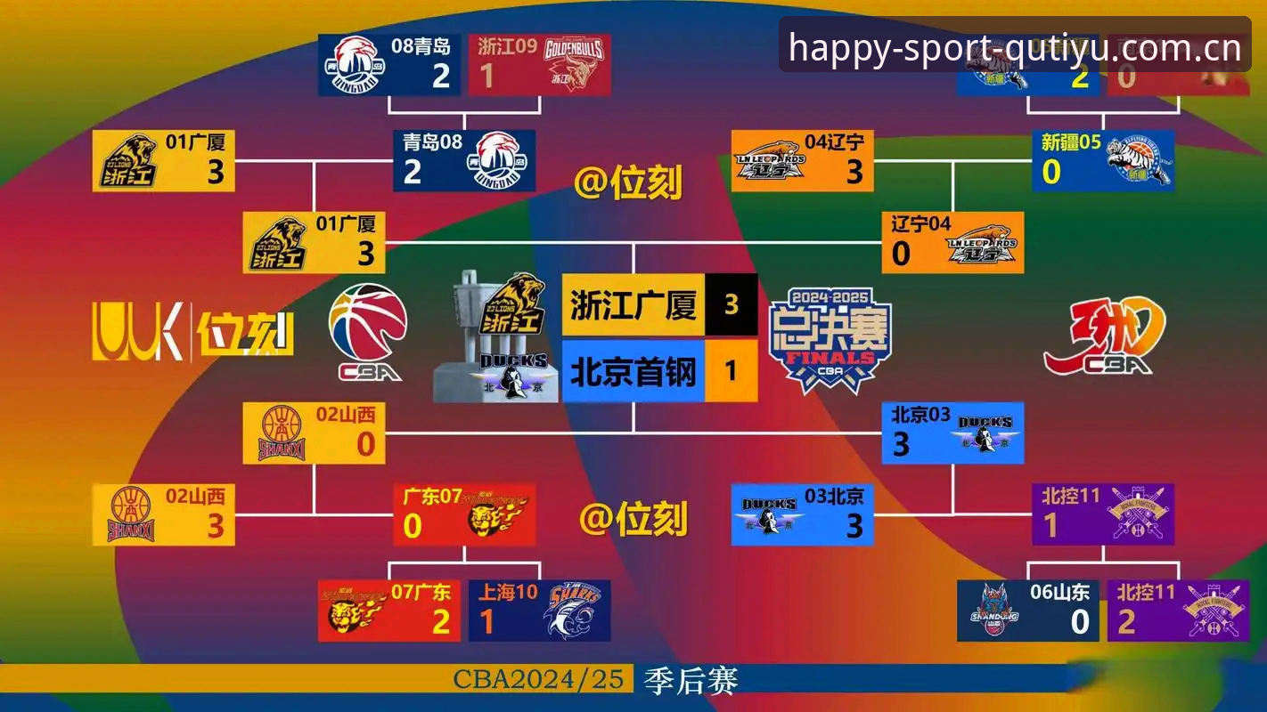 2026趣体育体育软件 2026赛季CBA季后赛G4前瞻:上海男篮深度评测——替补深度决定成败